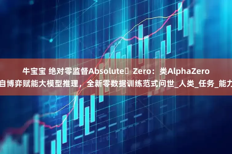 牛宝宝 绝对零监督Absolute Zero：类AlphaZero自博弈赋能大模型推理，全新零数据训练范式问世_人类_任务_能力