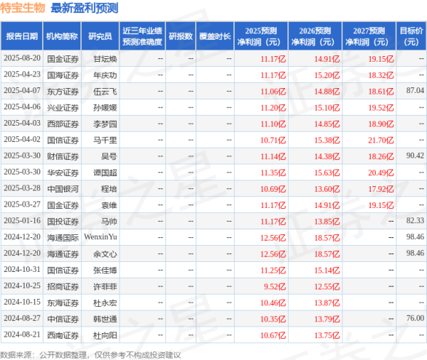 盈配资 中国银河：给予特宝生物买入评级