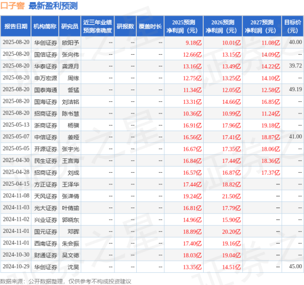 91微操盘 开源证券：给予口子窖增持评级