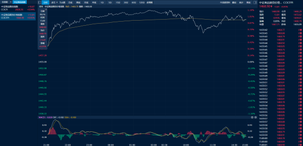 同花顺配资 商品日报（9月16日）：焦煤焦炭强势上涨 金价再创历史新高