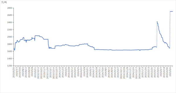 秦安配资 新华指数|9月16日山东港口石油焦现货交易价格指数持平